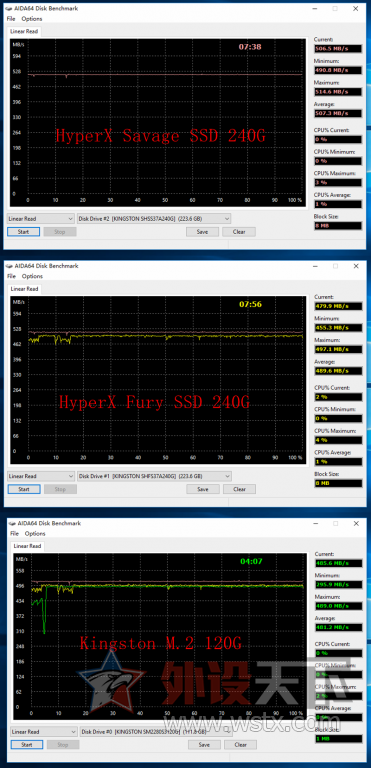 SATA SSD ȻM2𾪣[ԭ]