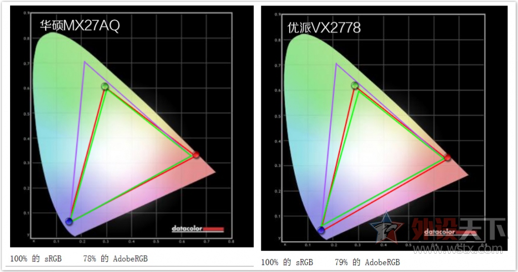 �ɻ������ż�2K��ʾ������ײ������VX2778-smhd�ͻ�˶MX27AQ �Ա�