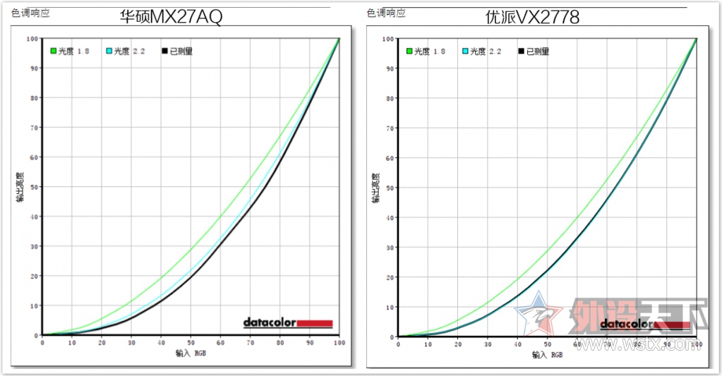 �ɻ������ż�2K��ʾ������ײ������VX2778-smhd�ͻ�˶MX27AQ �Ա�