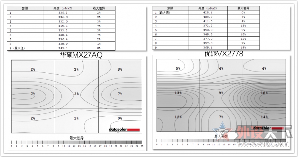 �ɻ������ż�2K��ʾ������ײ������VX2778-smhd�ͻ�˶MX27AQ �Ա�