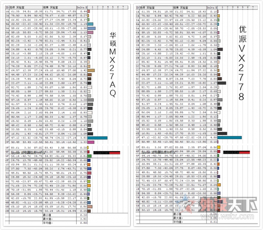 �ɻ������ż�2K��ʾ������ײ������VX2778-smhd�ͻ�˶MX27AQ �Ա�