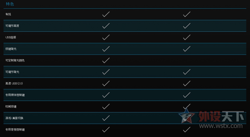 ���£��޼�G610��G810ѡ�ĸ���