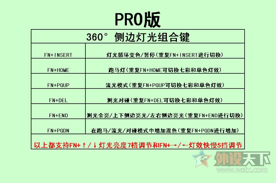 ǵèص㿴-˹GK87ͨPRO汾Ա⡣