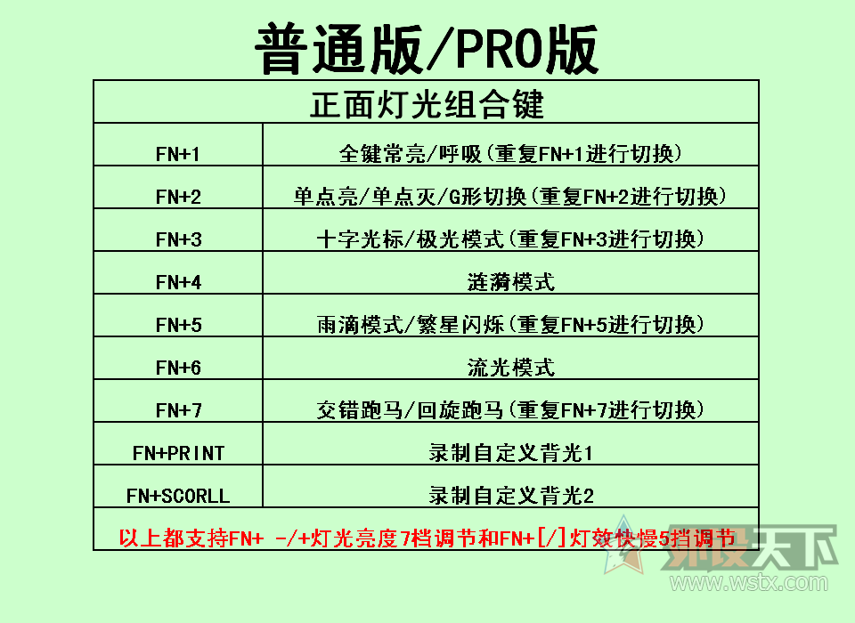ǵèص㿴-˹GK87ͨPRO汾Ա⡣