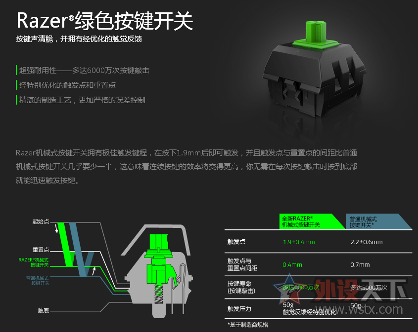 ܺϷRGB RazerڹѸXòʰ