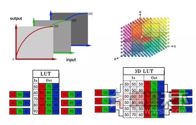 ɴح3D LUT