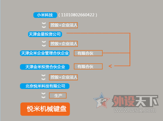 С���ڳ�Ļ�е���̲���С�׵ģ� ����Ц����������С�ס��� ������ͳ�����������׼���