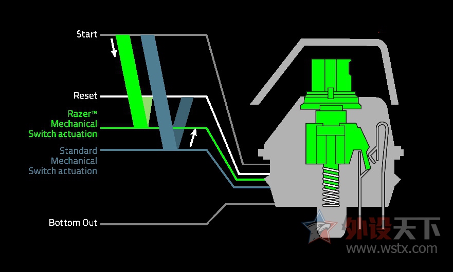 Razer���� �ڹѸ�֩�뾺���òʰ� 87�� ʹ�ò���