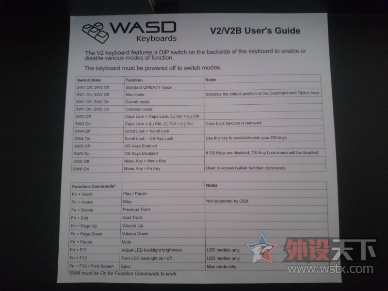 �������г�Ĭ���ڳ�Ĭ�����š���wasd/MYKB