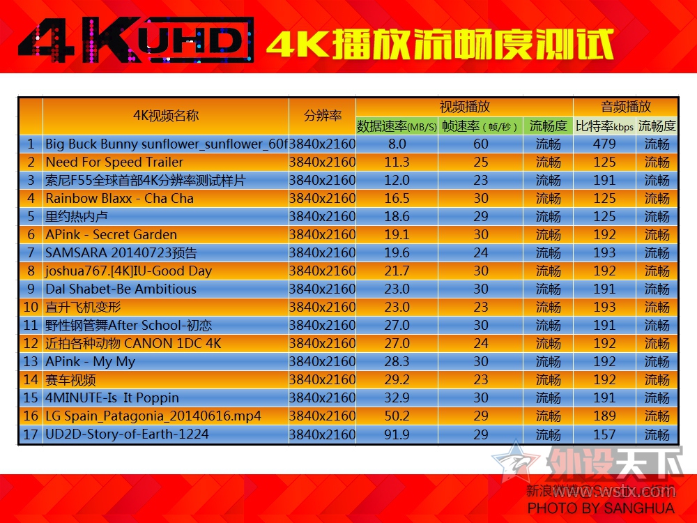 ֧��BT���أ�������Q10 Plus 4K��������飡