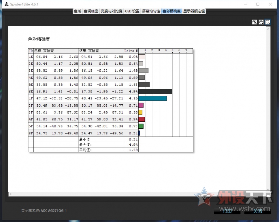 ӰѾ120֡ˣ㻹60hzʾ AOC AG271QG