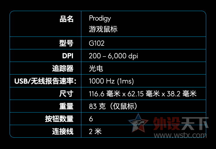 �޼�G102ʹ�����飬������С��꣡