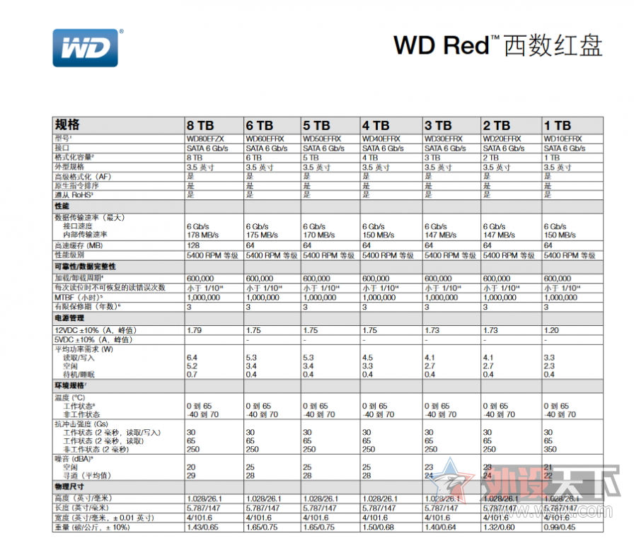 �칫�����������ɸ㶨�������������黪ܿNAS��������[ԭ��]