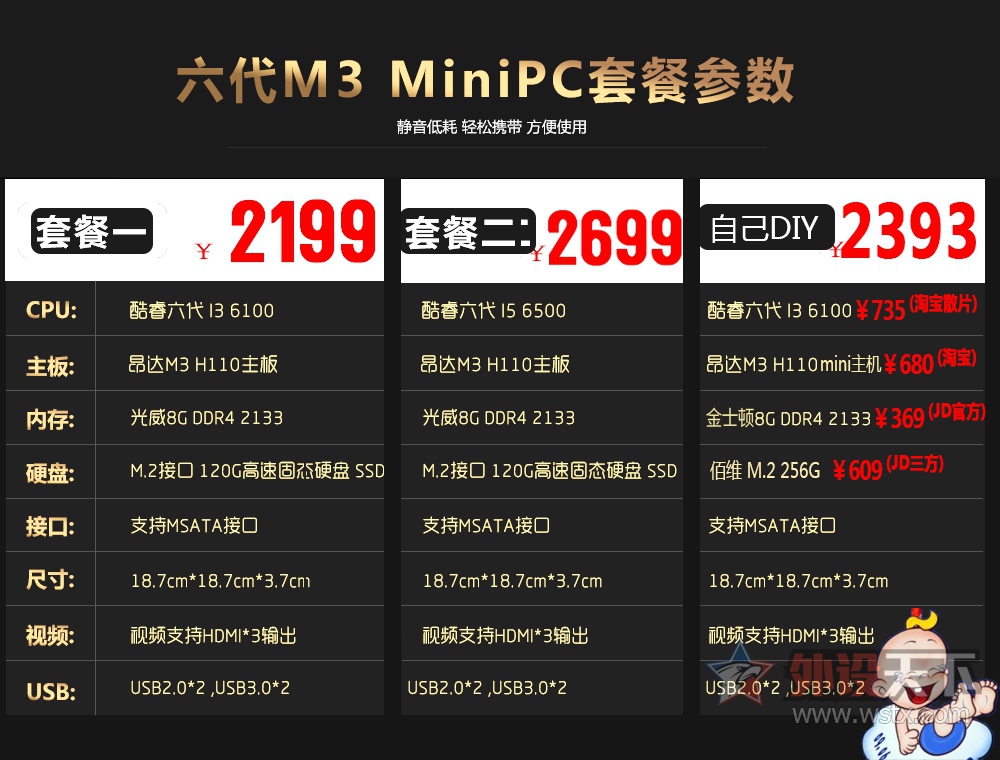 ʱMini PC