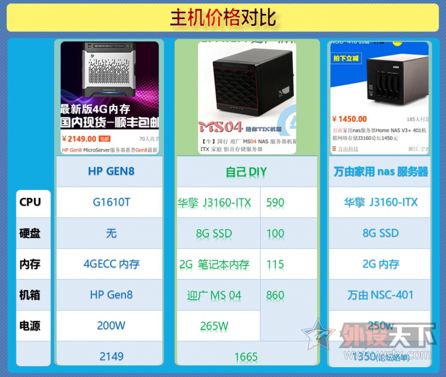 ����U-NAS ��Ⱥ��6.0��ʵ��Ѹ��Զ���������ؽ̳�