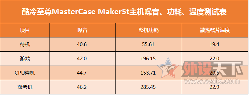 Ϊƽ̨׼MasterCase Maker 5tģ⣨ͼ㣩