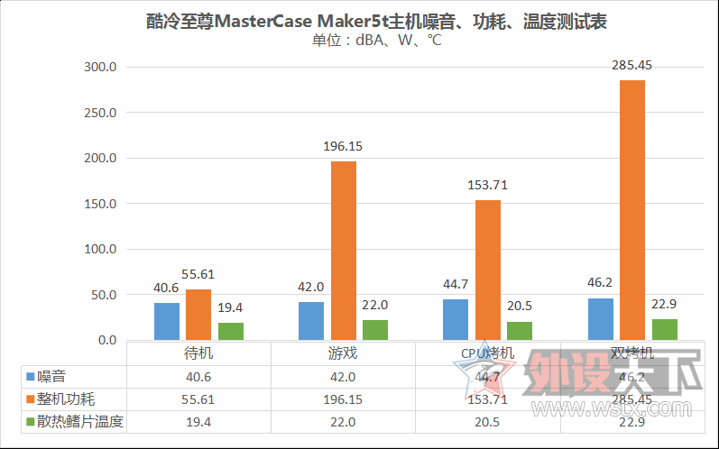 Ϊƽ̨׼MasterCase Maker 5tģ⣨ͼ㣩