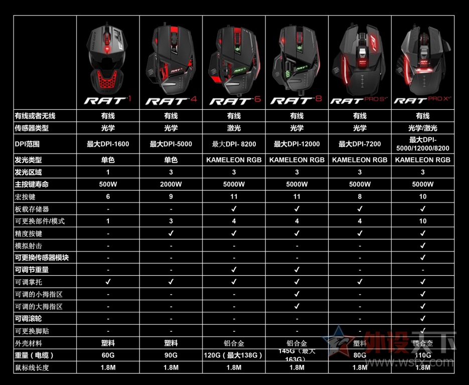 ޲ްǳʨMad Catz R.A.T.1