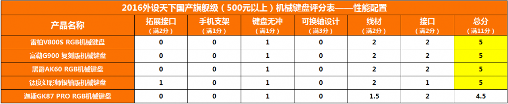 2016Ⱥ5500ԪϹ콢е̶Ա