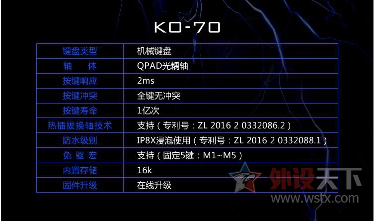 ǹǹĻ  һQPAD KO-70