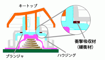 ũ뼫 -------  hhkb professional2  ʹ