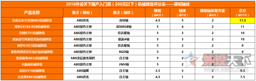 2016Ⱥ100-200Ԫżе̶Ա