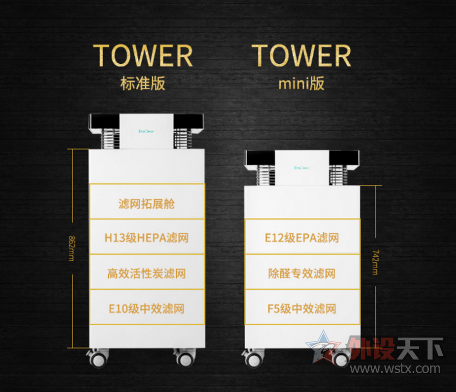 ĿǰȱĿEraClean TOWER miniʹ