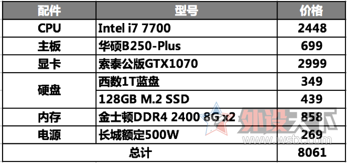 �ð�������������е����NX7���ּ���