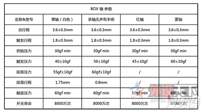 D-BOX ��ֻ�Ƿ�����ô�򵥣������EK835���ȳ��з����