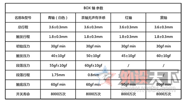 �����EK835��е�������⡪����û�ù���BOX��