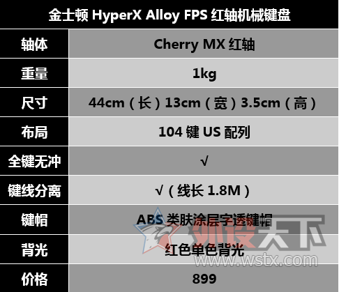 ԽޣHyperX Alloyе