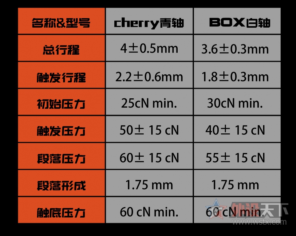 ȫࡱBOX+EK835