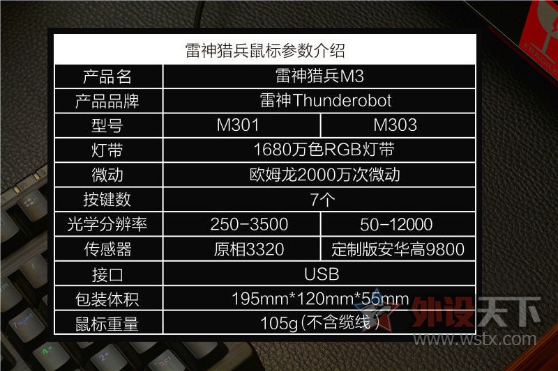 This is ��T�ֿ㡱��not�����ֿ㡱�������Ա�M301 RGB��Ϸ�������