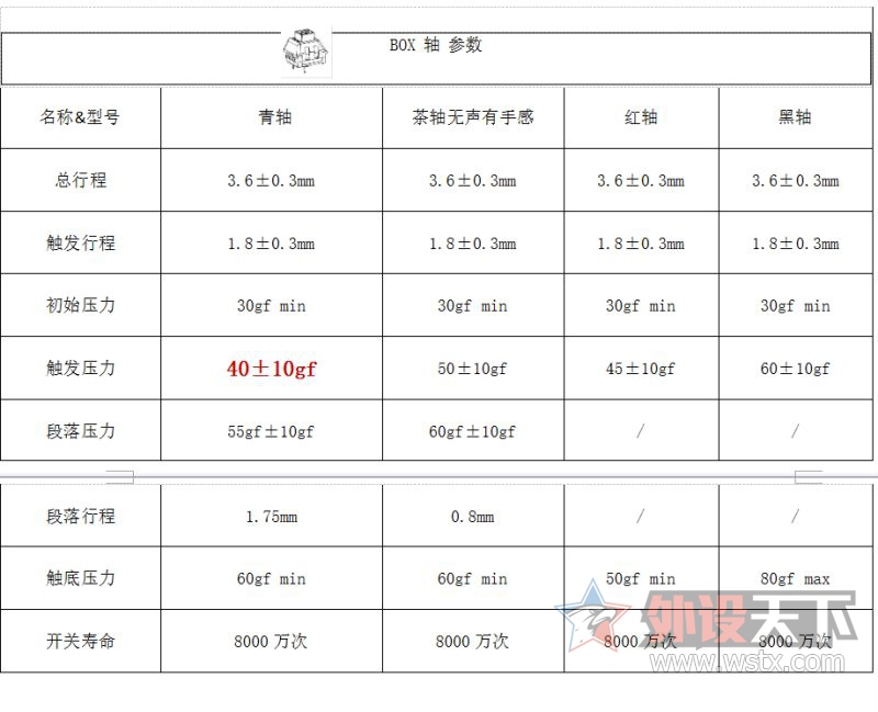 �ָ���Ȥ��BOX�� �����EK835��е���̿�������