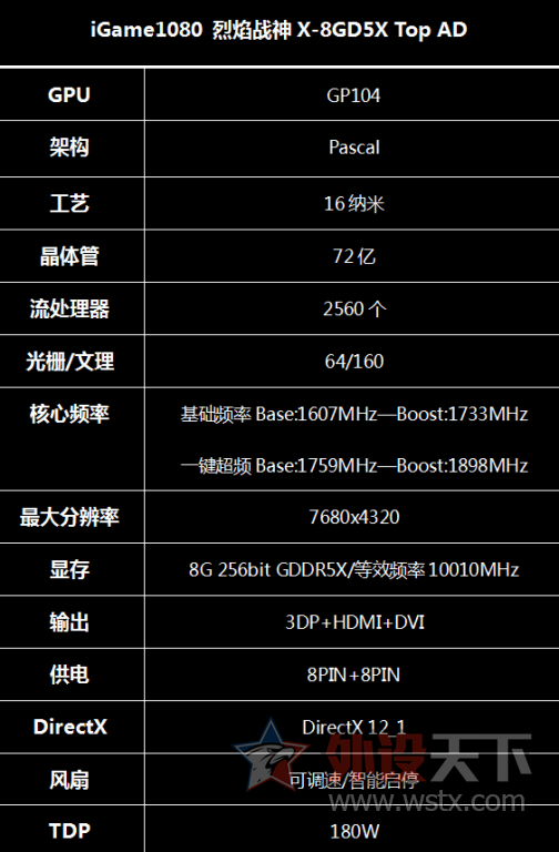 �߲ʺ� iGame1080 ����ս��X-8GD5X Top AD�Կ�����