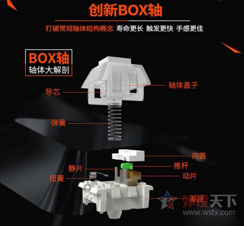 BOXʲôEK835е