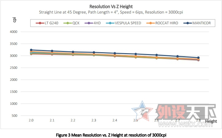 �������cpiֵ��β����أ�