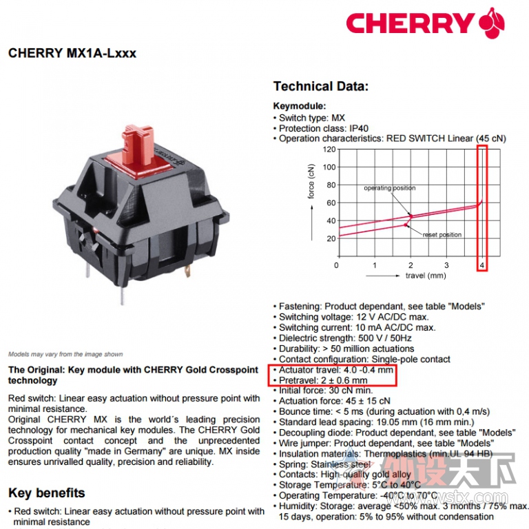 ƬҪԭζ ҪԭŹζ  CHERRY G80-3494ڲ