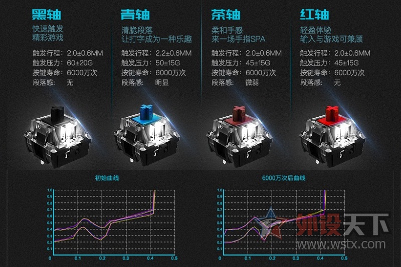 �������ı�����ñ���ˣ��װ�V500S�������е��������