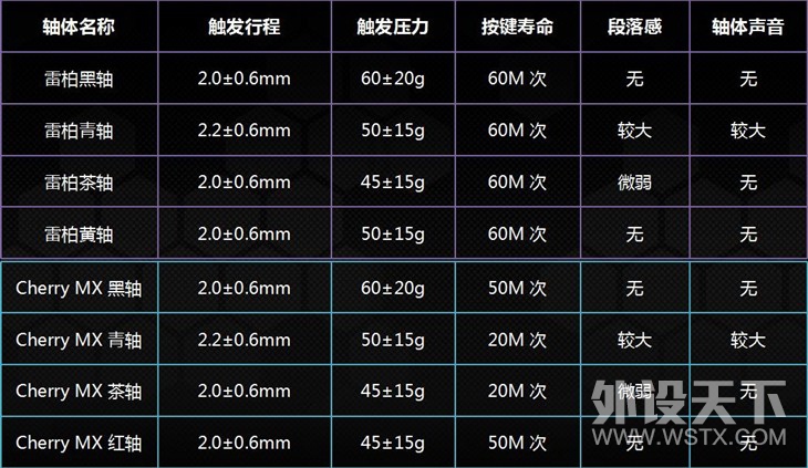 ����������������ˬ----�װ�V500S�������е��������