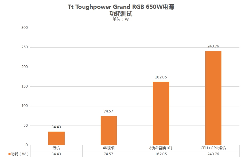 RGB��Դʲô����Tt Toughpower Grand RGB 650W��Դ��������