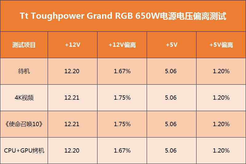 RGB��Դʲô����Tt Toughpower Grand RGB 650W��Դ��������