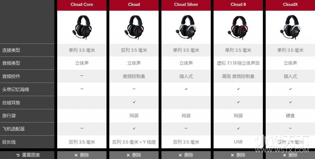 [ڲ]HyperX Cloud Silver