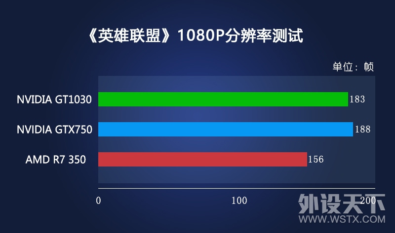 ԿѾǷˡ˼·GT1030Կװ&