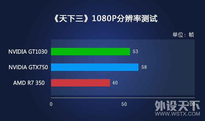 ԿѾǷˡ˼·GT1030Կװ&