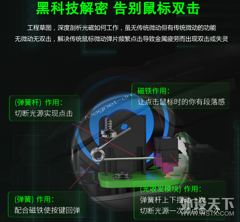������⡿��΢���״����飬����G93S���΢�������������