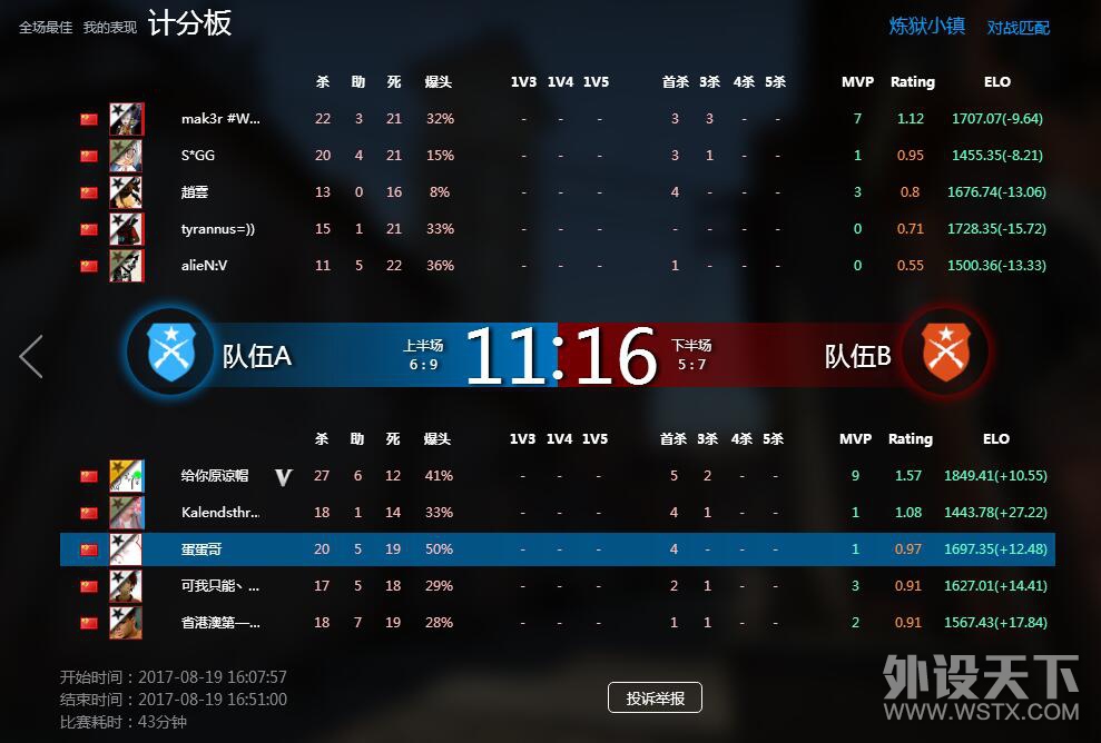 տصʵѡ  GANSS˹GS87̰е̼