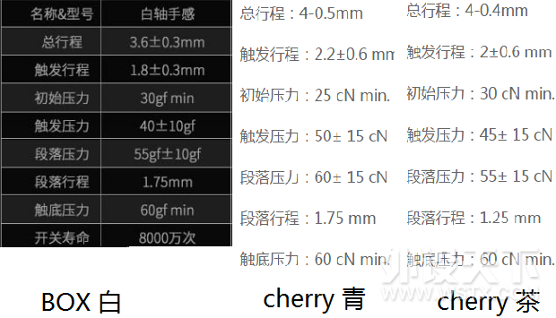 cherryᣬBOX᲻ǻеߵĹޣ