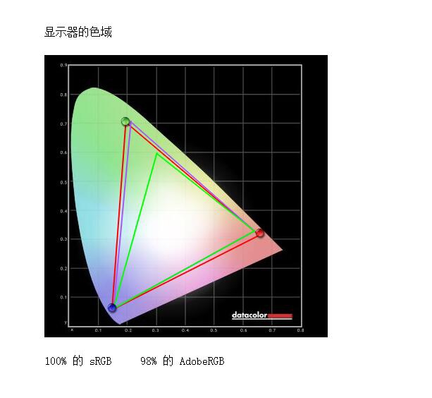 һ˵Լ۱-СԪVP2785-4Kרҵʾ