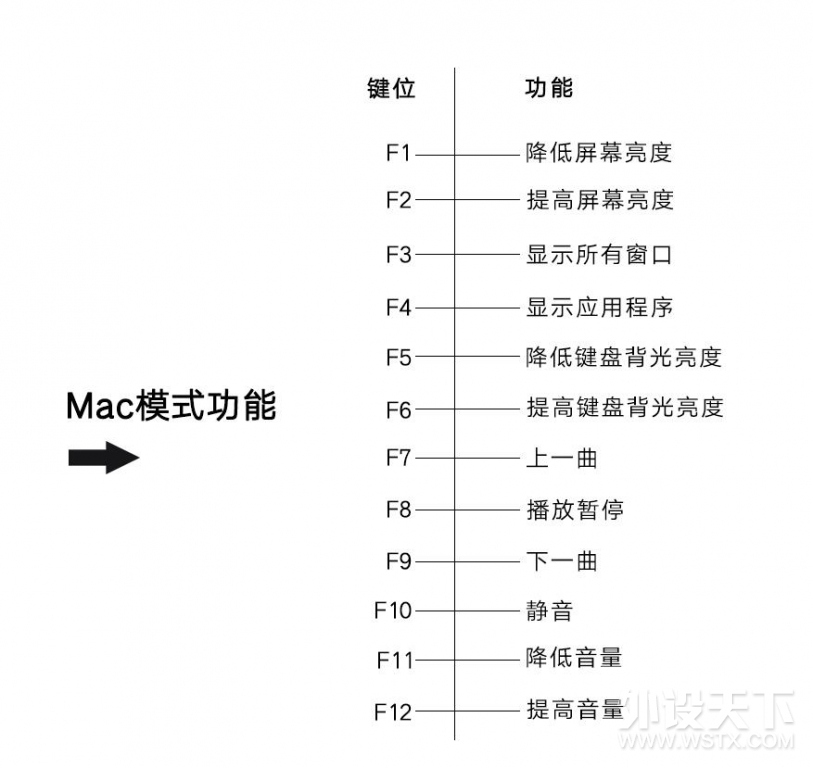 MACBOOKvarmilo  VA87MAC е 